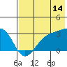 Cape Chlanak tide chart for Friday, July 14, 2023