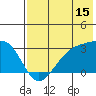 Cape Chlanak tide chart for Saturday, July 15, 2023