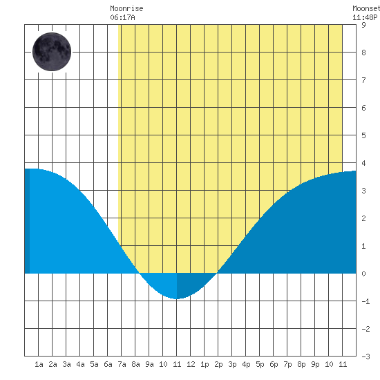 Cape Chlanak tide chart for Monday, July 17, 2023