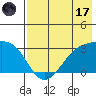 Cape Chlanak tide chart for Monday, July 17, 2023