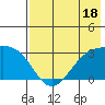 Cape Chlanak tide chart for Tuesday, July 18, 2023