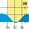 Cape Chlanak tide chart for Thursday, July 20, 2023