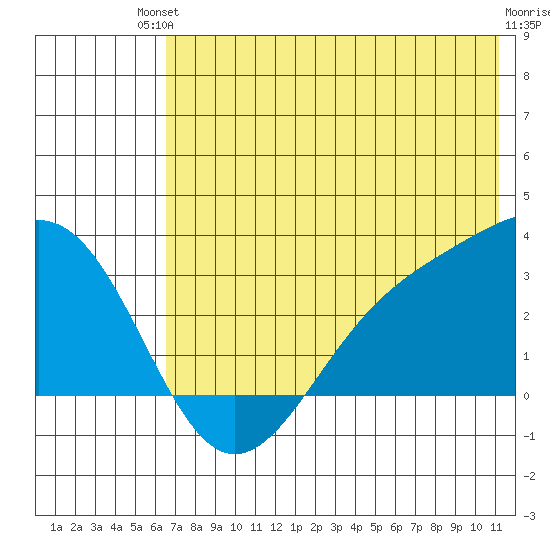 Cape Chlanak tide chart for Sunday, July 2, 2023