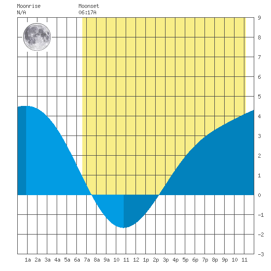 Cape Chlanak tide chart for Monday, July 3, 2023