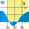 Cape Chlanak tide chart for Monday, July 3, 2023
