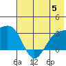 Cape Chlanak tide chart for Wednesday, July 5, 2023