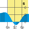 Cape Chlanak tide chart for Thursday, July 6, 2023