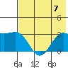 Cape Chlanak tide chart for Friday, July 7, 2023