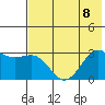 Cape Chlanak tide chart for Saturday, July 8, 2023
