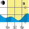 Cape Chlanak tide chart for Sunday, July 9, 2023