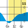 Cape Chlanak tide chart for Friday, August 11, 2023
