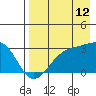 Cape Chlanak tide chart for Saturday, August 12, 2023