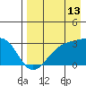 Cape Chlanak tide chart for Sunday, August 13, 2023