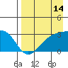 Cape Chlanak tide chart for Monday, August 14, 2023