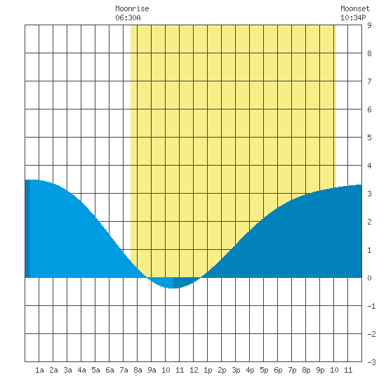 Cape Chlanak tide chart for Tuesday, August 15, 2023