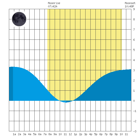 Cape Chlanak tide chart for Wednesday, August 16, 2023