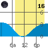 Cape Chlanak tide chart for Wednesday, August 16, 2023
