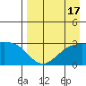 Cape Chlanak tide chart for Thursday, August 17, 2023
