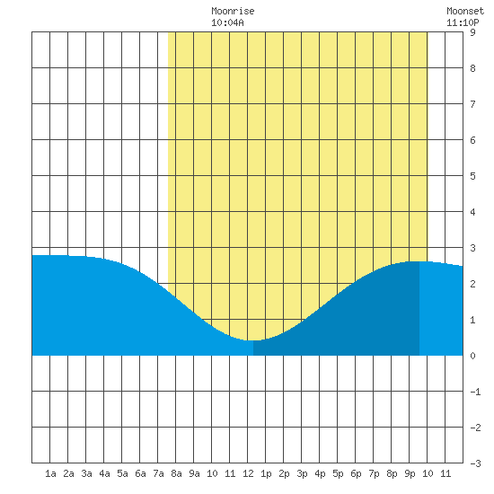 Cape Chlanak tide chart for Friday, August 18, 2023