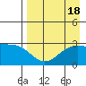 Cape Chlanak tide chart for Friday, August 18, 2023