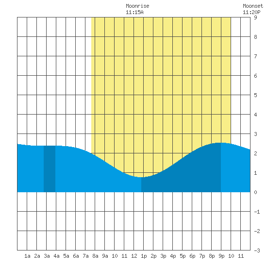 Cape Chlanak tide chart for Saturday, August 19, 2023