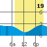 Cape Chlanak tide chart for Saturday, August 19, 2023