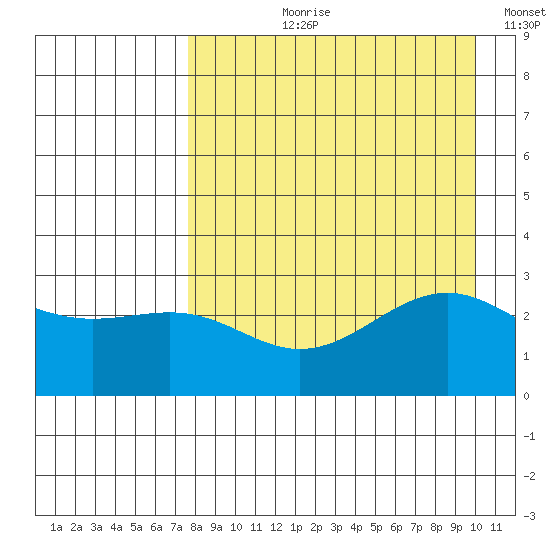 Cape Chlanak tide chart for Sunday, August 20, 2023