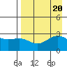 Cape Chlanak tide chart for Sunday, August 20, 2023