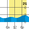 Cape Chlanak tide chart for Monday, August 21, 2023