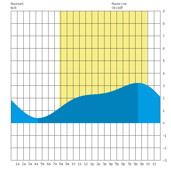 Cape Chlanak tide chart for Wednesday, August 23, 2023