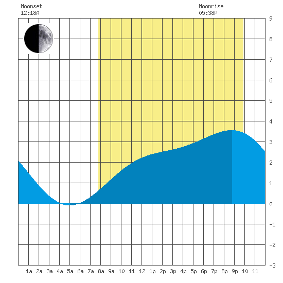 Cape Chlanak tide chart for Thursday, August 24, 2023