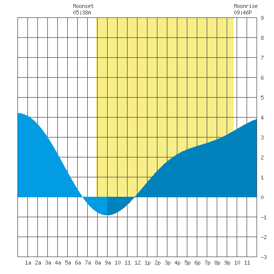 Cape Chlanak tide chart for Tuesday, August 29, 2023