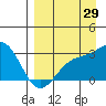 Cape Chlanak tide chart for Tuesday, August 29, 2023