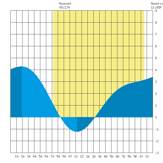 Cape Chlanak tide chart for Wednesday, August 2, 2023