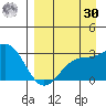 Cape Chlanak tide chart for Wednesday, August 30, 2023