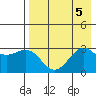 Cape Chlanak tide chart for Saturday, August 5, 2023