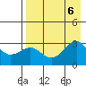 Cape Chlanak tide chart for Sunday, August 6, 2023