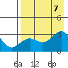 Cape Chlanak tide chart for Monday, August 7, 2023