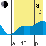 Cape Chlanak tide chart for Tuesday, August 8, 2023