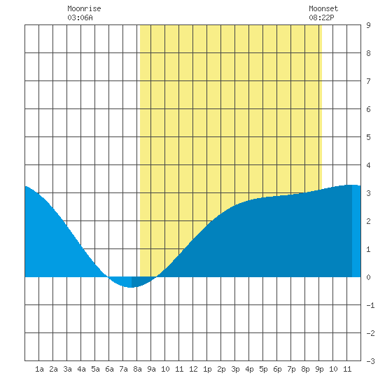 Cape Chlanak tide chart for Sunday, September 10, 2023