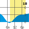 Cape Chlanak tide chart for Sunday, September 10, 2023
