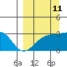 Cape Chlanak tide chart for Monday, September 11, 2023