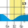 Cape Chlanak tide chart for Wednesday, September 13, 2023
