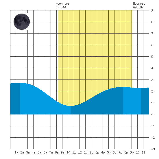 Cape Chlanak tide chart for Thursday, September 14, 2023