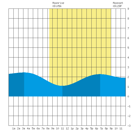 Cape Chlanak tide chart for Friday, September 15, 2023