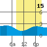 Cape Chlanak tide chart for Friday, September 15, 2023