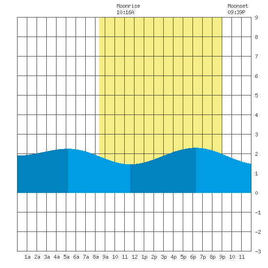 Cape Chlanak tide chart for Saturday, September 16, 2023