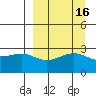Cape Chlanak tide chart for Saturday, September 16, 2023