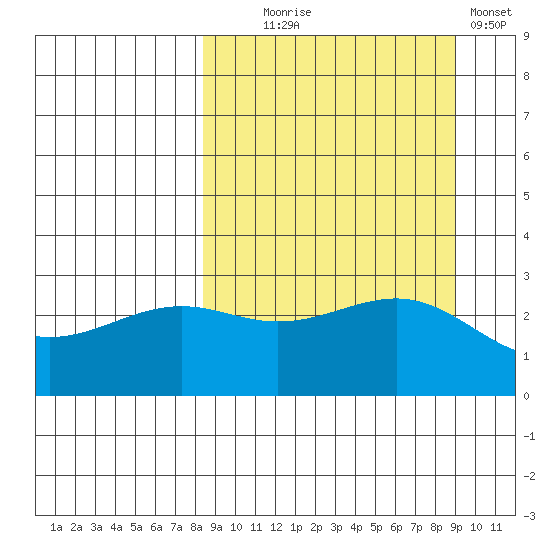 Cape Chlanak tide chart for Sunday, September 17, 2023
