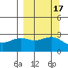 Cape Chlanak tide chart for Sunday, September 17, 2023
